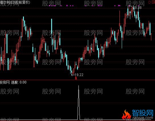 通达信跳空二阴选股指标公式