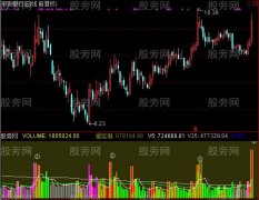 通达信超宏成交量指标公式