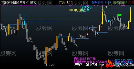 通达信黑马精准线主图指标公式