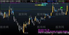 通达信黑马精准线主图指标公式