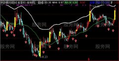 通达信绝对好用的追涨主图指标公式