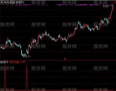 通达信转抄大底选股指标公式