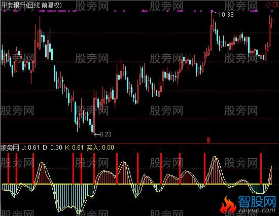 通达信快进快出指标公式