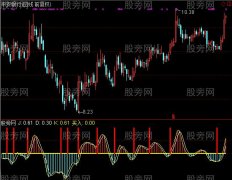 通达信快进快出指标公式