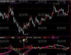 通达信MACD傻瓜指标公式