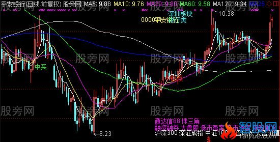 通达信雪白主图指标公式