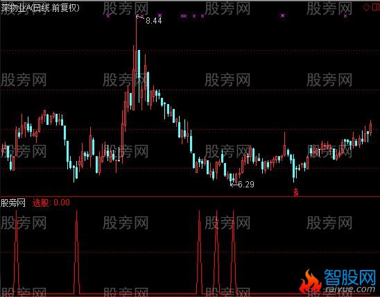 通达信一字拉高选股指标公式