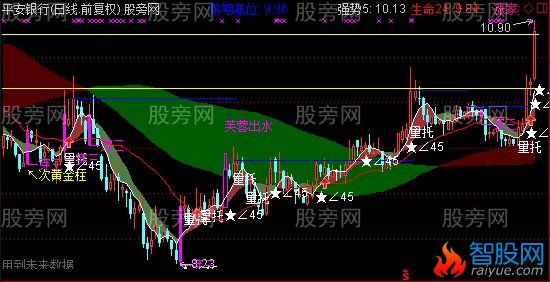 通达信必赚钱主图指标公式