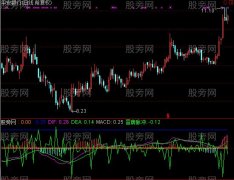 通达信MACD脉冲指标公式