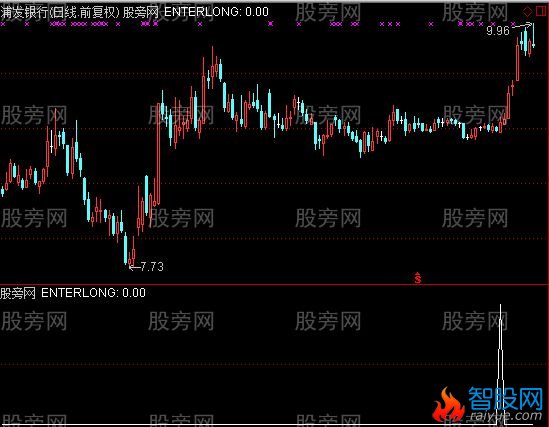通达信飞龙智能选股指标公式