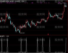 通达信猎豹获利大捷选股指标公式