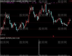 通达信不宜割肉选股指标公式