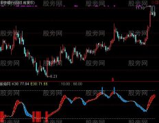 通达信红蓝波段指标公式