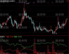 通达信双线无敌指标公式