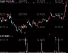 通达信操盘选股指标公式