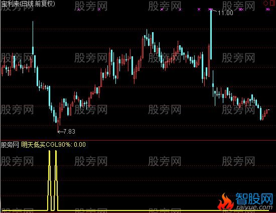 通达信明天低买选股指标公式