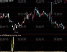 通达信明天低买选股指标公式