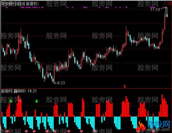 通达信目前最高端的资金指标公式