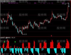 通达信目前最高端的资金指标公式