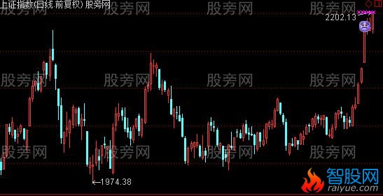 通达信大盘哭脸主图指标公式