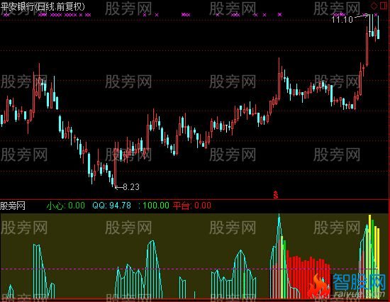 通达信超宏优化CCI指标公式