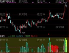 通达信超宏优化CCI指标公式