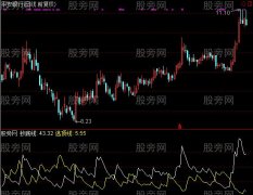 通达信傻子抄底逃顶指标公式