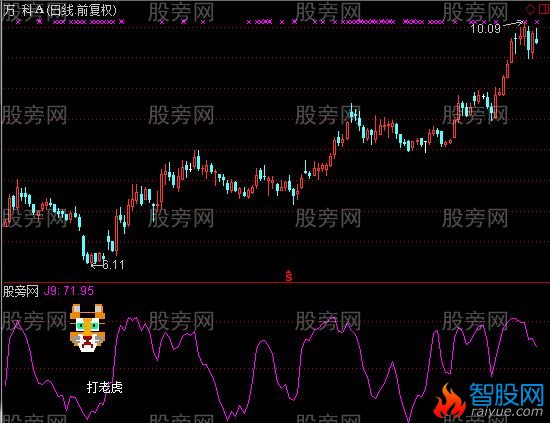 通达信打老虎指标公式