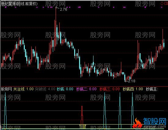 通达信牛熊股都能赚钱指标公式