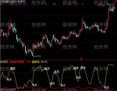 通达信波段预测指标公式