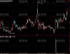 通达信进攻之星选股指标公式