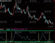 通达信抄底与逃顶指标公式