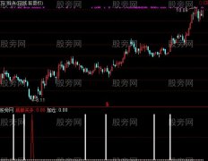 通达信金之道指标公式