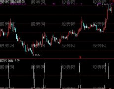 通达信操盘顶级选股指标公式