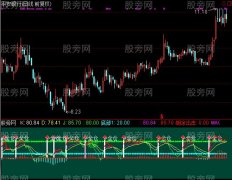 通达信短买指标公式