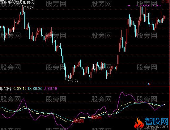 通达信周线用指标公式
