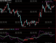 通达信周线用指标公式