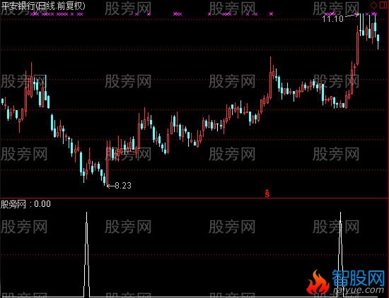 通达信李氏寻底选股指标公式