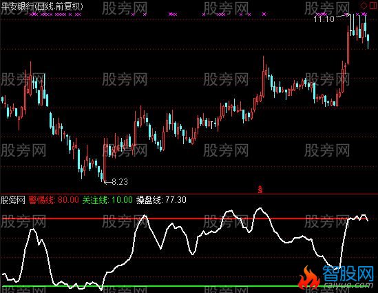通达信偷不到就抢指标公式