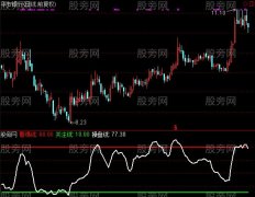 通达信偷不到就抢指标公式