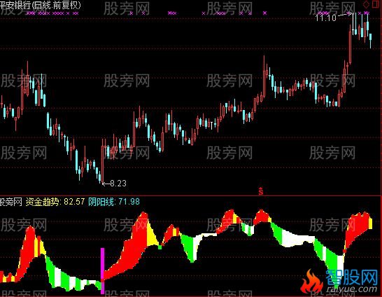 通达信庄家开始拉指标公式