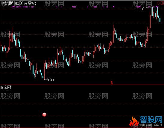 通达信圆球预警买入指标公式