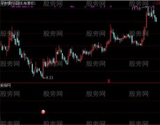 通达信圆球预警买入指标公式