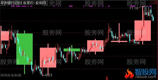 通达信20日箱体K线主图指标公式