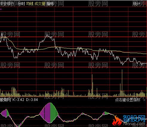 通达信陈釺金元宝分时指标公式