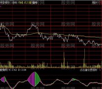 通达信陈釺金元宝分时指标公式