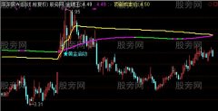 通达信黄金启动主图指标公式