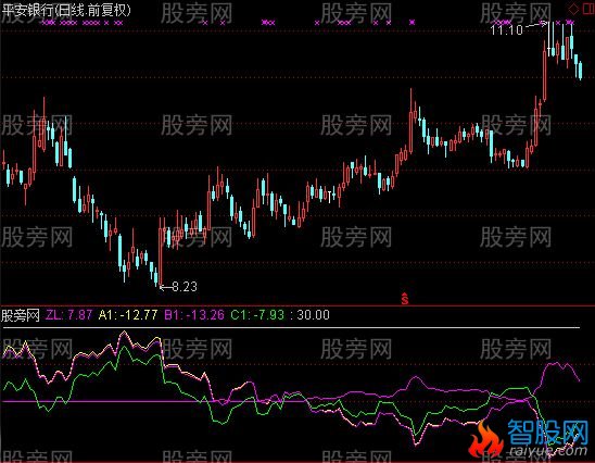 通达信主升浪就从这里开始指标公式