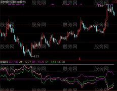 通达信主升浪就从这里开始指标公式