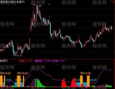 通达信王者归来指标公式